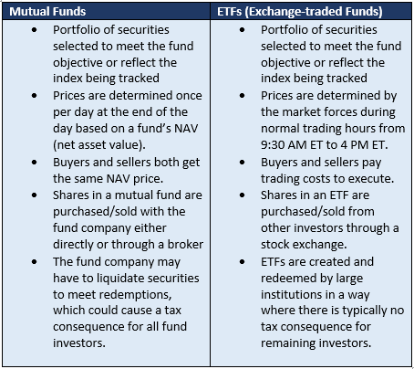 Stock market vs mutual funds: How many stocks one should have in equity  portfolio — explained